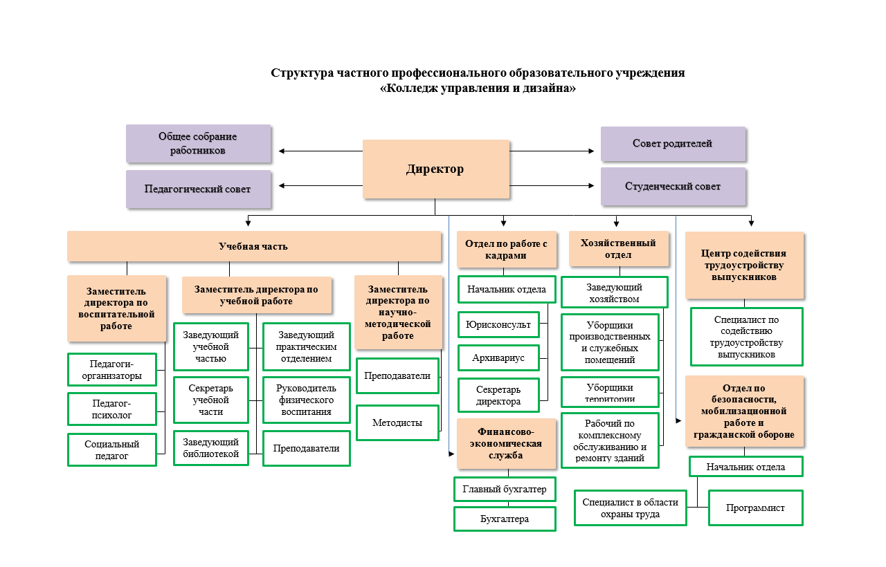 Лого